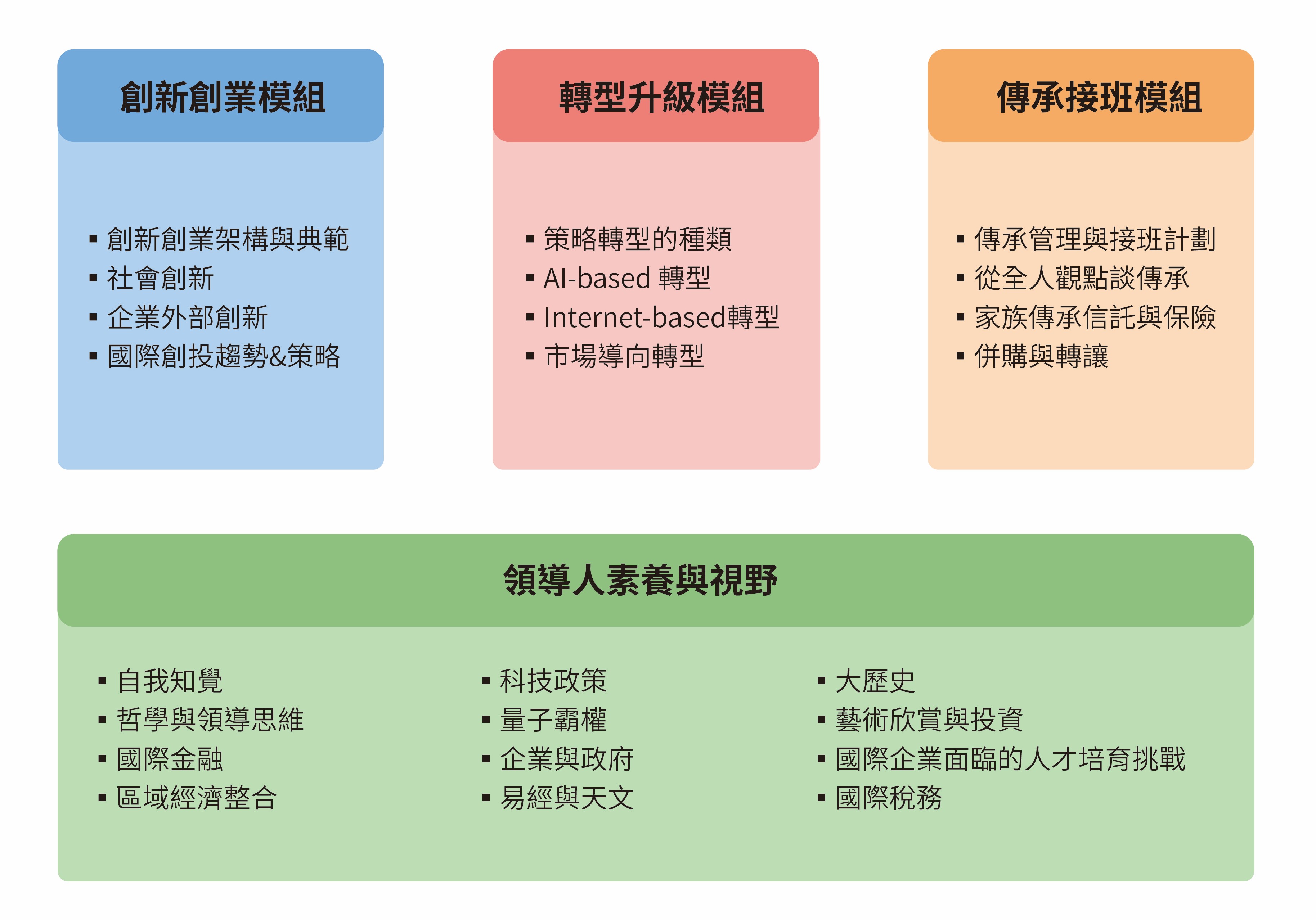 經典班課程架構